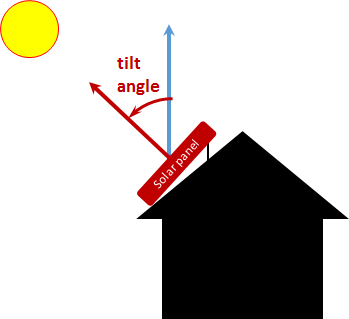 /attachments/cb60a9d5-d8b9-11e4-a3bb-bc764e2038f2/tilt angle.png